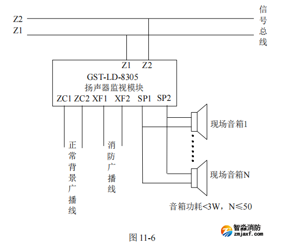 海灣GST-LD-8305A 揚聲器監視模塊接線安裝技術