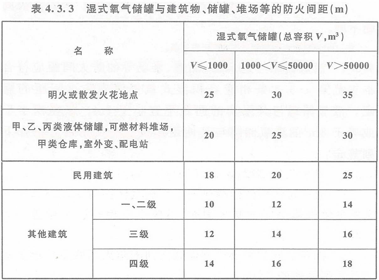 表4.3.3 濕式氧氣儲罐與建筑物、儲罐、堆場等的防火間距（m）
